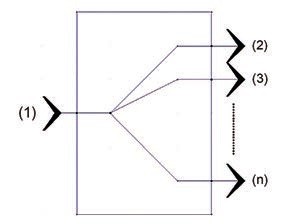 Obr. 1 Bloková schéma deliča výkonu